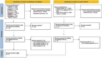 Health of (dual) health professional students in German-speaking countries: a scoping review